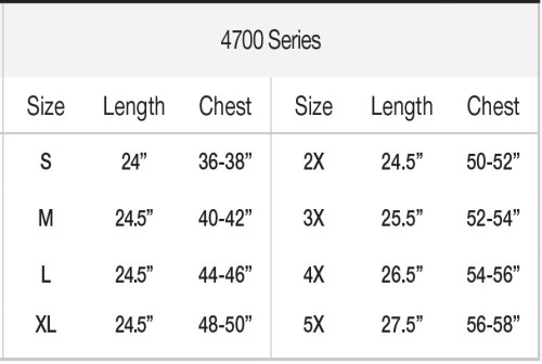 sizes