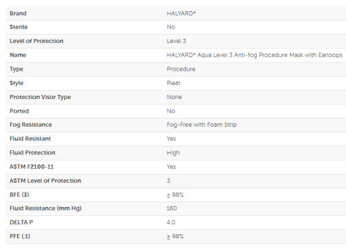 HALYARD* Aqua Level 3 Anti-Fog Procedure Mask With Earloops