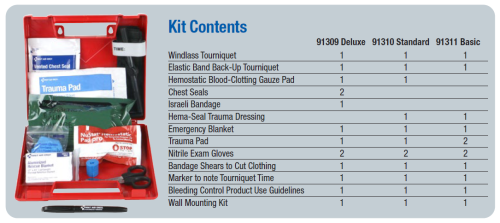 Wall Mountable Bleeding Control Kit - DELUXE