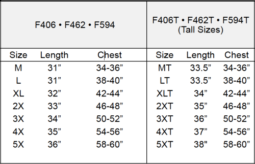 sizes