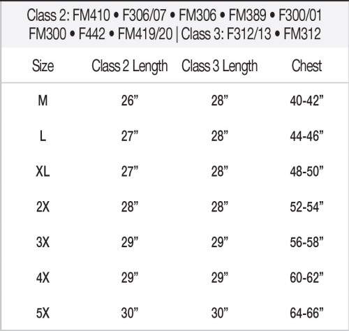 sizes