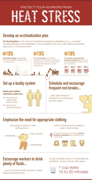 NIOSH Heat Stress Infographic