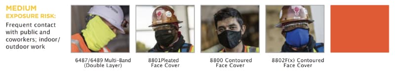 Medium Risk Face Protection