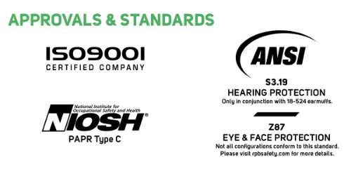 RPB T200 NIOSH Approved