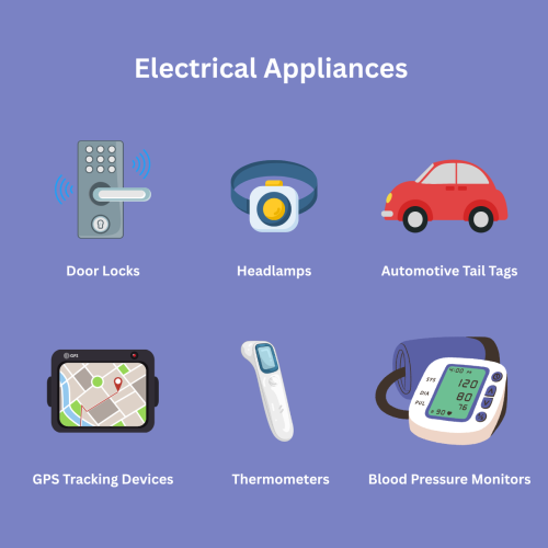Voniko Ultra Alkaline Industrial AAA Batteries - Box of 80 = 900-0090