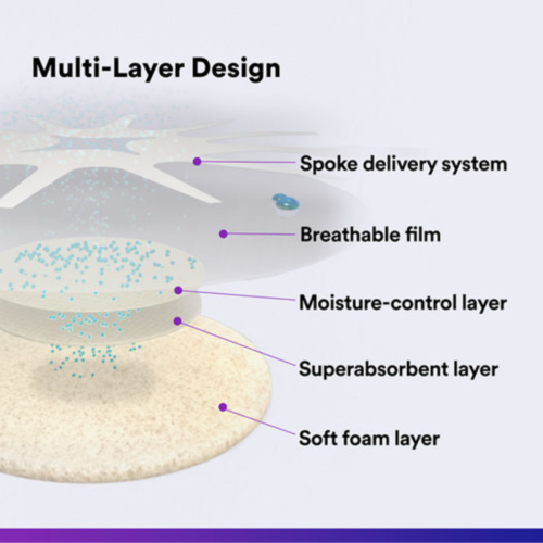 Tegaderm™ Foam Adhesive Dressing, Square - 3.5" x 3.5" (Box of 10) = 300-90610