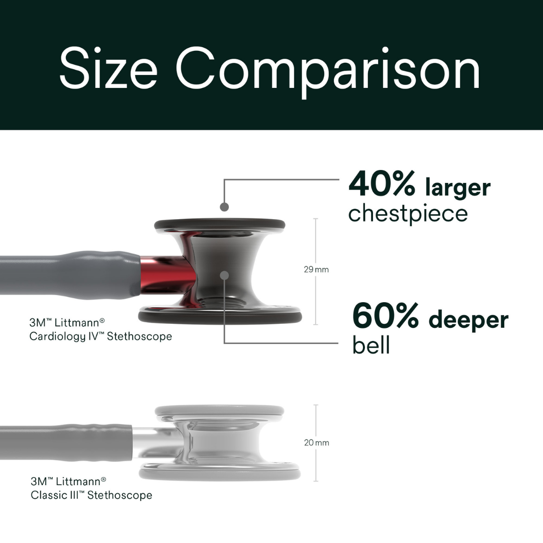 3M Littmann Cardiology IV Stethoscope, Limited Edition High Polish