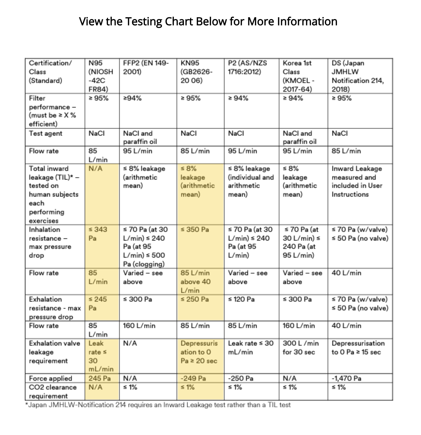 N95 and KN95 respirators side by side comparison