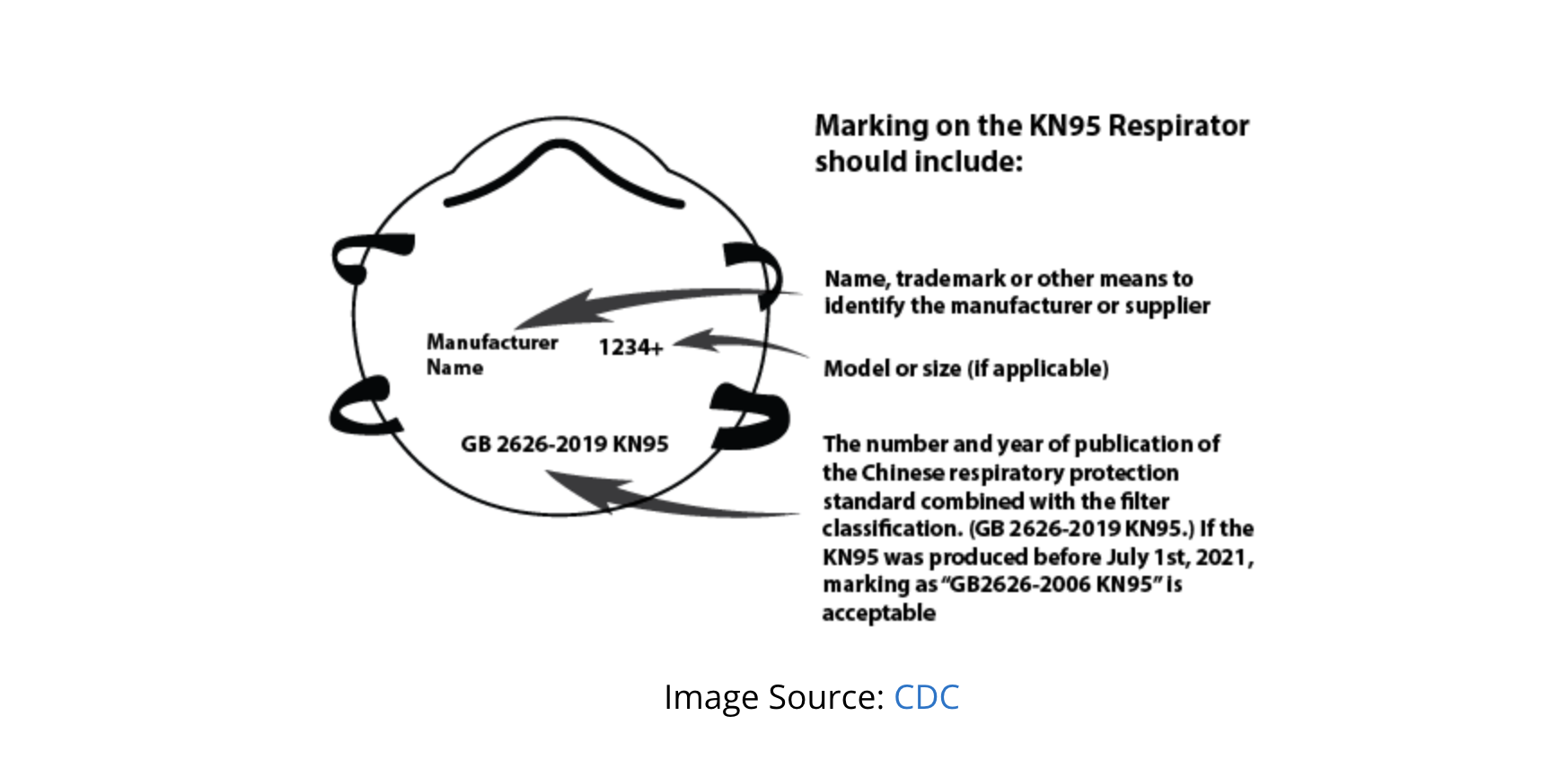 N95 vs KN95 Masks | Medical Masks Explained