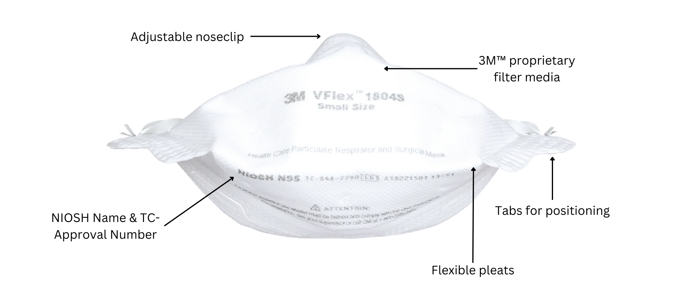 NIOSH certification markings on N95 respirator