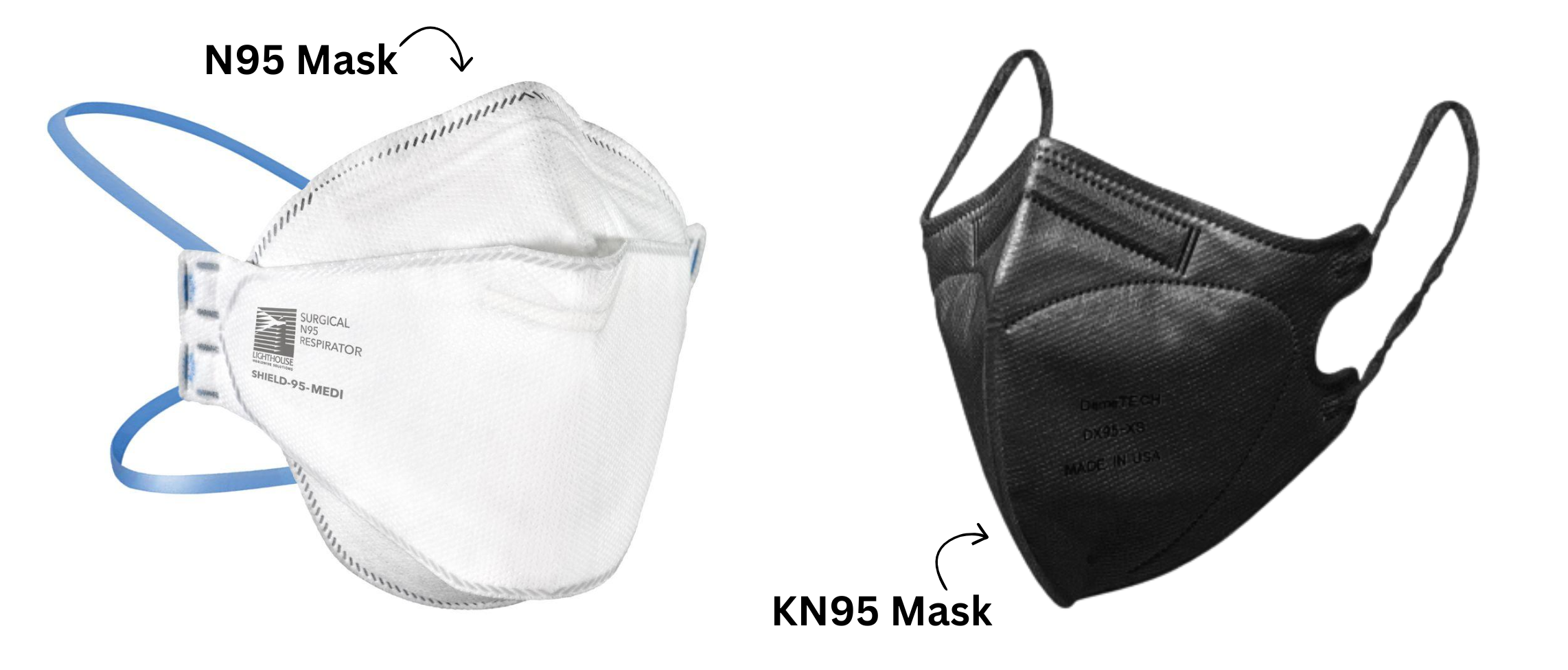 N95 and KN95 respirators side by side comparison