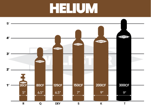 Helium, T, Industrial (I), 99.99%, 263 ft3, High Pressure Steel (HPS), CGA 580