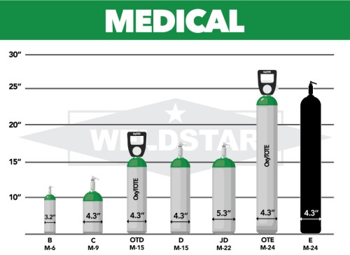 Oxygen Gas Cylinder Sizes Oxygen Gas Cylinder Sizes