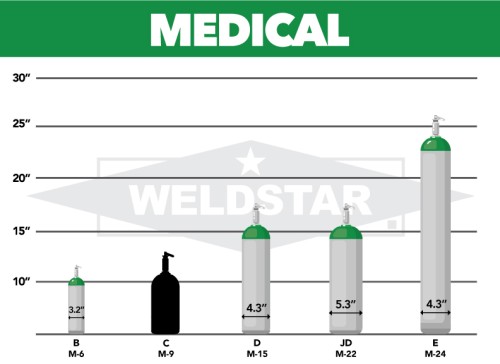Oxygen, C, 2.0, Medical USP (MUSP), 99.0%, 83 ft3, High Pressure Steel (HPS), CGA 540