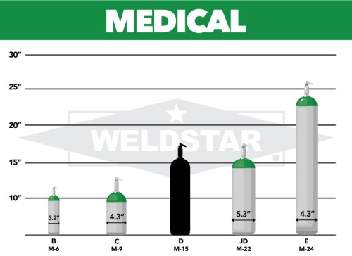 Helium, D, 2.0, Medical USP (MUSP), 99.0%, 13 ft3, High Pressure Steel (HPS), CGA 930