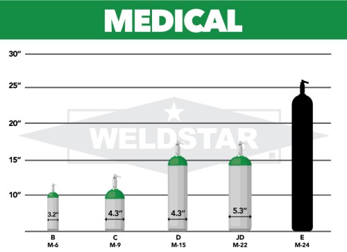 Oxygen, E, 2.0, Medical USP (MUSP), 99.0%, 124 ft3, High Pressure Steel (HPS), CGA 870