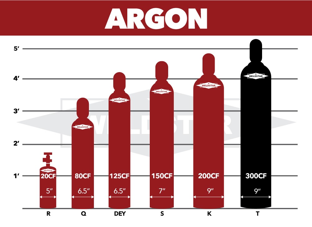 Argon, T, Industrial (I), 99.99, 336 ft3, High Pressure Steel (HPS