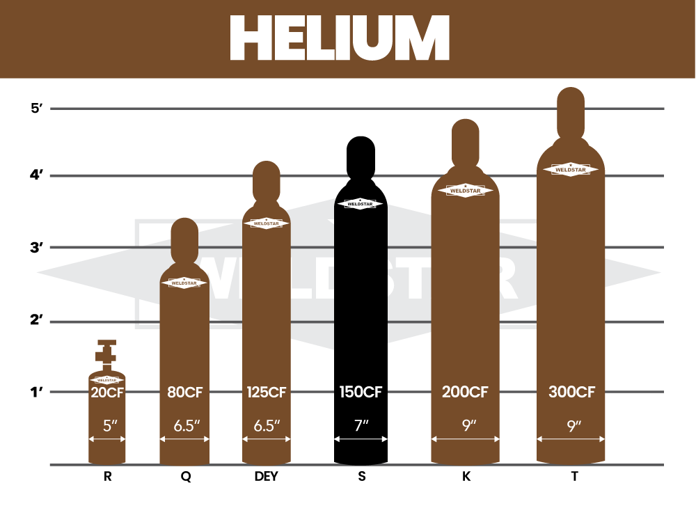 Helium, S, Industrial (I), 99.99, 135 ft3, High Pressure Steel (HPS
