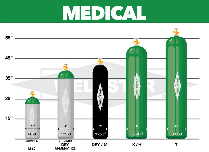 Nitrogen, DEY, 2.0, Medical NF, 99.0, 114 ft3, High Pressure Steel