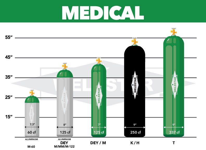 Nitrous Oxide, K, 2.0, Medical, 99.0, 567 lbs, High Pressure Steel