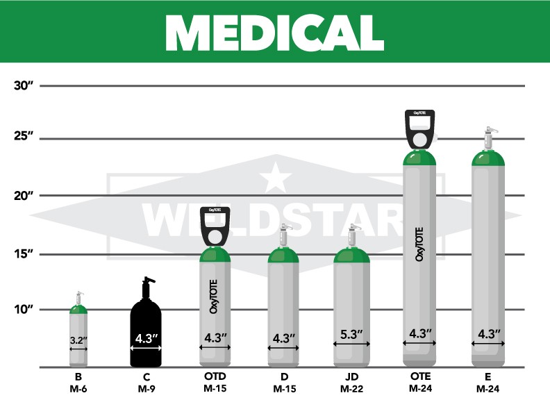 Oxygen, C, M9, 2.0, Medical USP (MUSP), 99.0, 83 ft3, High Pressure