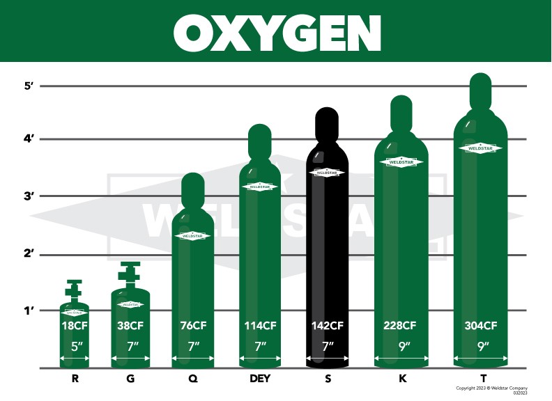 Oxygen, S, Industrial (I), 99.5, 156 ft3, High Pressure Steel (HPS