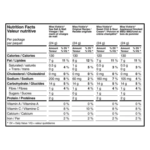 Miss Vickie's Potato Chips Variety Pack, Nutritional facts