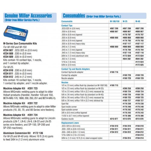 Weldmark Mig Nozzle, Miller Style, Slip Nozzle For MSeries Mig Guns Bemidji Welder's Supply