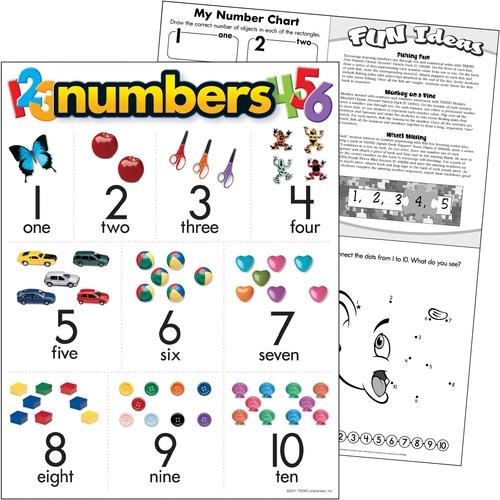 LEARNING CHART - NUMBERS