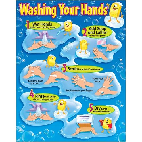 LEARNING CHART - WASHING YOUR HANDS