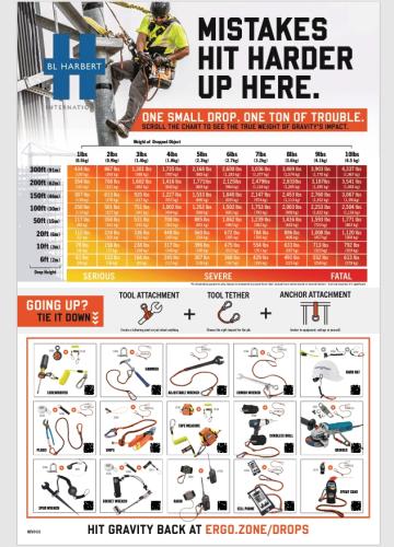 ERGODYNE-TOOL-TETHERING-POSTER
