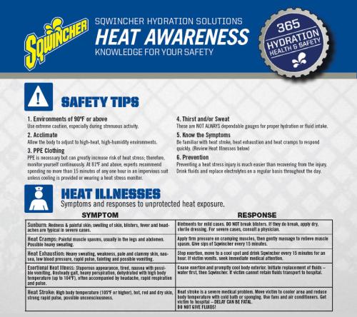 SQWINCHER-HEAT STRESS: HEAT STRESS POSTERS