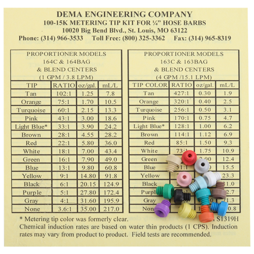 DEMA - Metering Tip Kit (small tips)