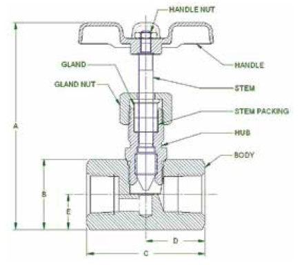 Apollo Series 60-900 5000 PSI Brass Globe Needle Valve