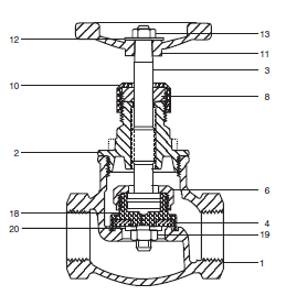 Stockham Series B-13T Globe Valves