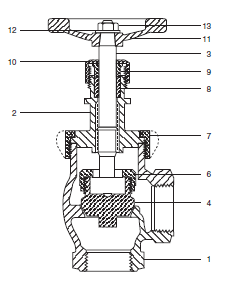 Stockham Series B-220 Angle Globe Valves