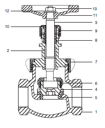 Stockham Series B-29 Globe Valves