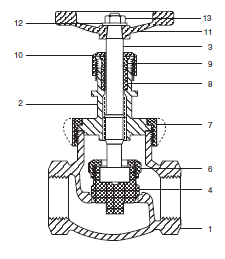 Stockham Series B-37 Globe Valves