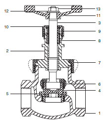 Stockham Series B-62 Globe Valves