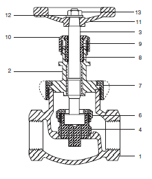 Stockham Series B-66 Globe Valves