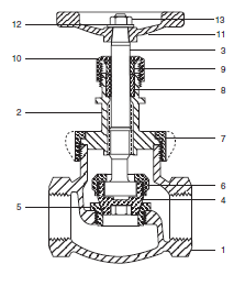 Stockham Series B-74 Globe Valves