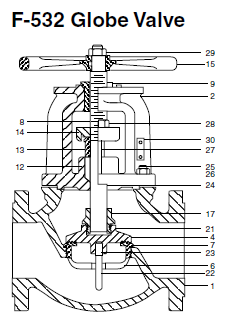 Stockham Series F-532K Globe Valves