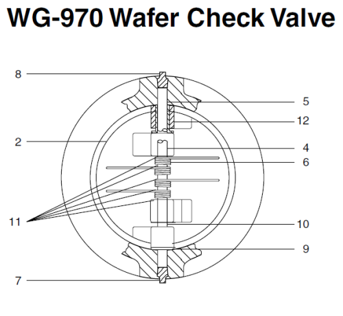 Stockham Series WG-970 Wafer Check Valves