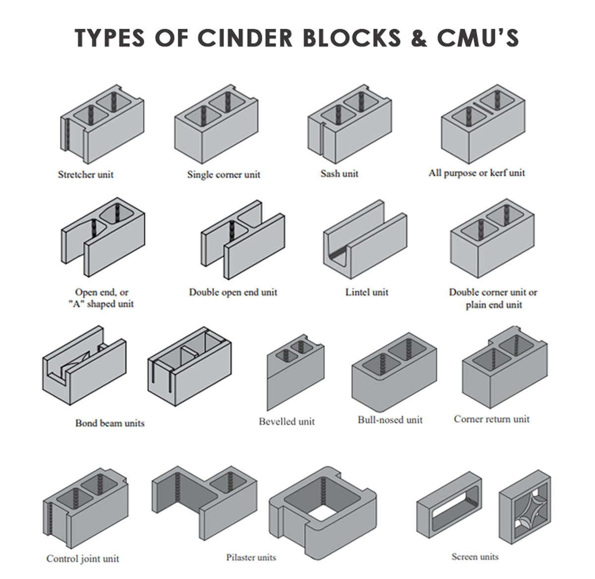 Regional CMU Block
