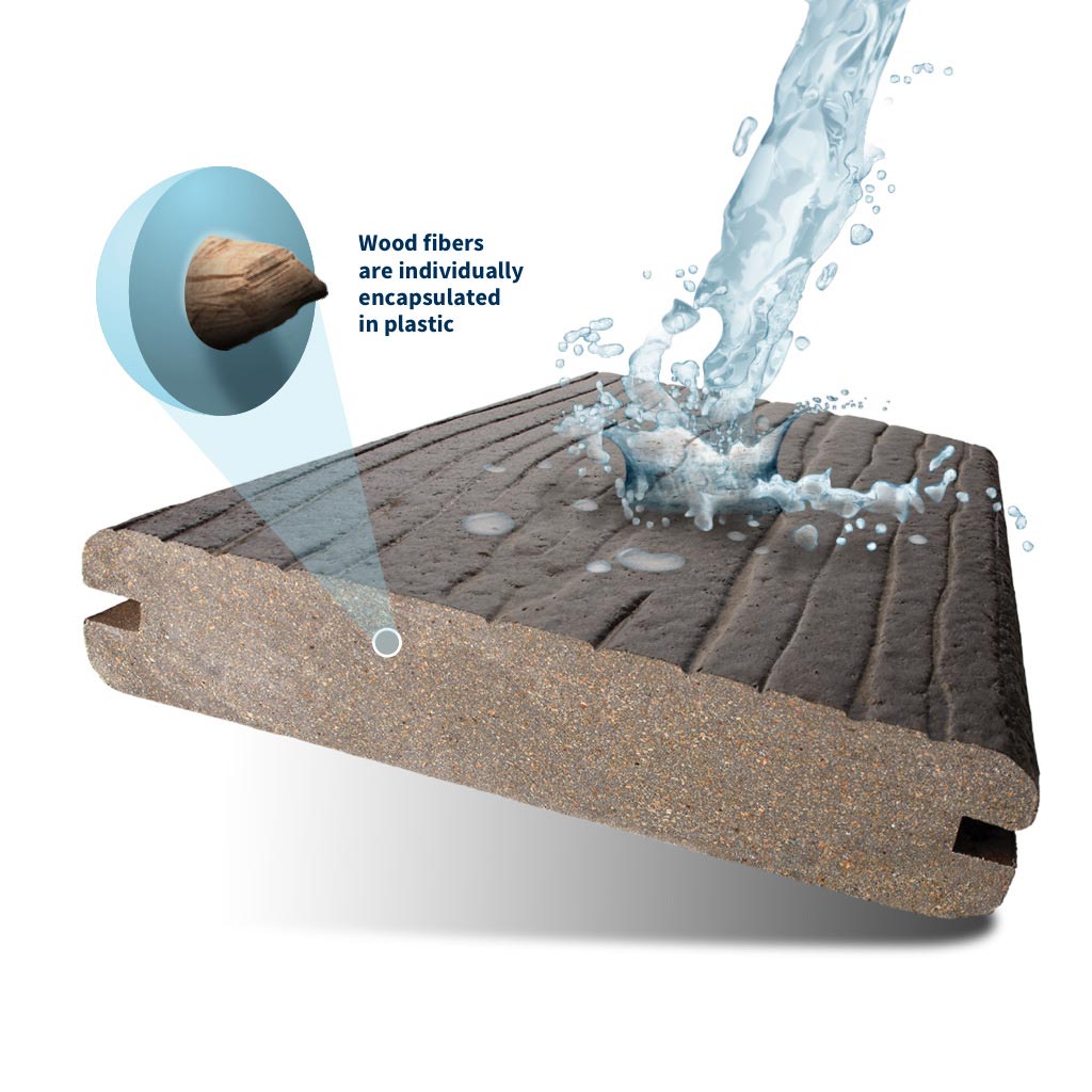 MoistureShield Solid Core Technology