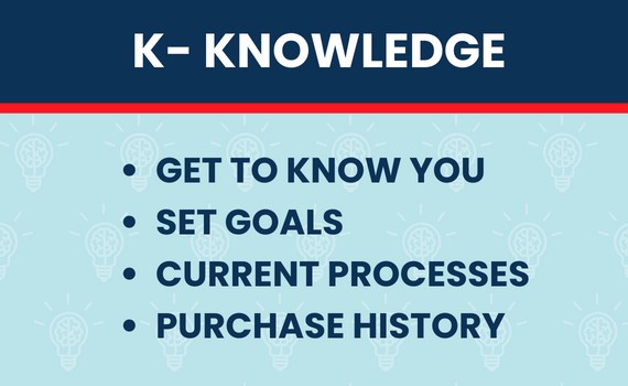 K — Knowledge