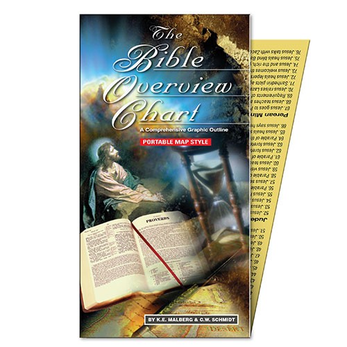 Bible Overview Chart Deluxe - Compact Version