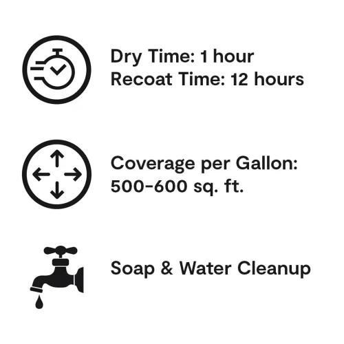 P12101 Dry Time, Coverage & Cleanup -View 2