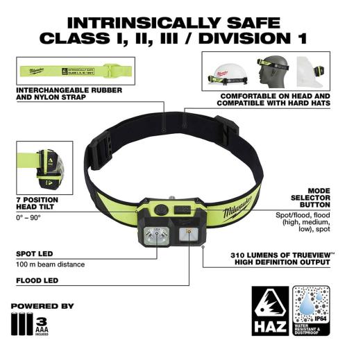 Milwaukee C1/D1 Headlamp Alt #2