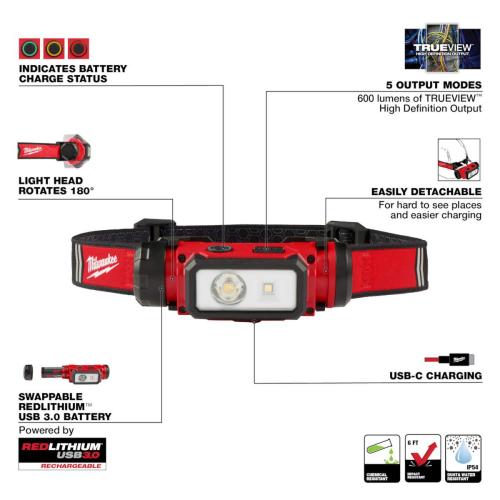 Milwaukee Usb Led Headlamp Alt #2
